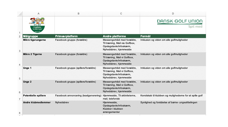kommunikationsplan juniorudvalg