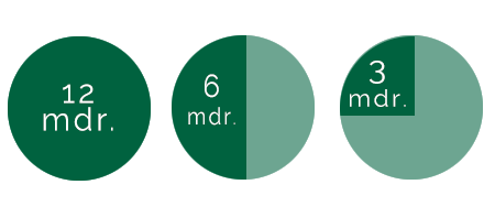 Grafik kontingent